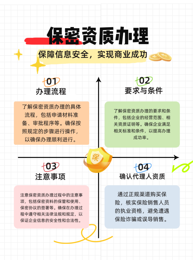 赣州保密资质办理的流程、要求与注意事项有哪些