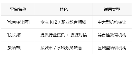 赣州学校类的教育培训机构转让注意事项、哪里有渠道，一般的转让价格是多少